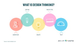 what-is-design-thinking